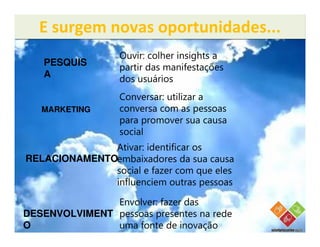 E surgem novas oportunidades...
                  Ouvir: colher insights a
   PESQUIS        partir das manifestações
   A              dos usuários
                  Conversar: utilizar a
   MARKETING      conversa com as pessoas
                  para promover sua causa
                  social
              Ativar: identificar os
RELACIONAMENTOembaixadores da sua causa
              social e fazer com que eles
              influenciem outras pessoas

               Envolver: fazer das
DESENVOLVIMENT pessoas presentes na rede
O              uma fonte de inovação
 