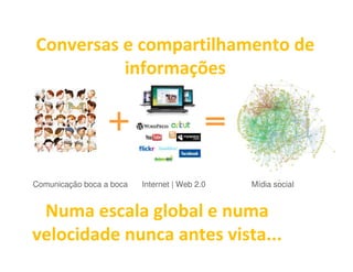 Conversas e compartilhamento de
          informações




Comunicação boca a boca   Internet | Web 2.0   Mídia social


 Numa escala global e numa
velocidade nunca antes vista...
 