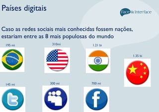 Países digitais
Caso as redes sociais mais conhecidas fossem nações,
estariam entre as 8 mais populosas do mundo
145 mi
195 mi
300 mi
310mi
700 mi
1.21 bi
1.35 bi
 