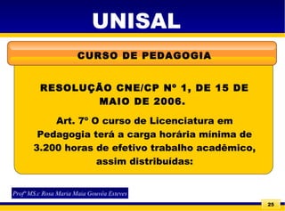 25
UNISAL
CURSO DE PEDAGOGIA
RESOLUÇÃO CNE/CP Nº 1, DE 15 DE
MAIO DE 2006.
Art. 7º O curso de Licenciatura em
Pedagogia terá a carga horária mínima de
3.200 horas de efetivo trabalho acadêmico,
assim distribuídas:
Profª MS.c Rosa Maria Maia Gouvêa Esteves
 