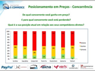 Posicionamento em Preços - Concorrência

            De qual concorrente você ganha em preço?
           E para qual concorrente você está perdendo?
Qual é a sua posição atual em relação aos seus competidores diretos?
 