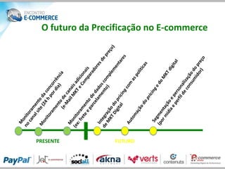 O futuro da Precificação no E-commerce




PRESENTE         FUTURO
 