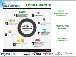 8 P’s do E-commerce
                            PREÇO
                      Posicionamento e
                        Segmentação




                       PRODUTIVIDADE
                         Tecnologia




                         PROCESSOS
                        Automatizados
 
