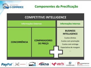 Componentes da Precificação


          COMPETITIVE INTELLIGENCE
       Informações Externas        Informações Internas


                                        BUSINESS
                                      INTELLIGENCE
                                        Custos diretos
                   COMPARADORES     Custos com promoção
CONCORRÊNCIA
                     DE PREÇO        Custos com entrega
                                    Expectativa de margem
                                              ...
 