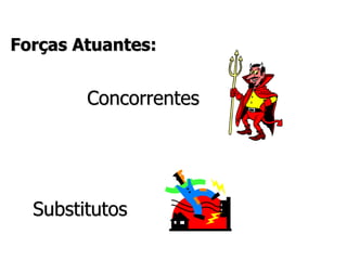 Forças Atuantes:
Concorrentes
Substitutos
 
