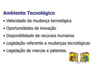Ambiente Tecnológico
• Velocidade da mudança tecnológica
• Oportunidades de inovação
• Disponibilidade de recursos humanos
• Legislação referente a mudanças tecnológicas
• Legislação de marcas e patentes.
 