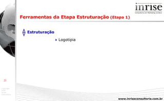 Ferramentas da Etapa Estruturação   (Etapa 1) Estruturação      Logotipia 