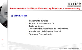 Estruturação      Ferramenta Jurídica      Acerto de Banco de Dados      Endomarketing      Treinamentos Específicos de Funcionários      Atendimento Telefônico e Pessoal      Telespera Personalizada   Ferramentas da Etapa Estruturação  (Etapa 1 - continuação) 
