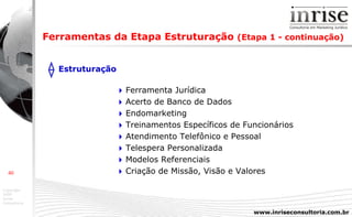 Estruturação      Ferramenta Jurídica      Acerto de Banco de Dados      Endomarketing      Treinamentos Específicos de Funcionários      Atendimento Telefônico e Pessoal      Telespera Personalizada        Modelos Referenciais      Criação de Missão, Visão e Valores Ferramentas da Etapa Estruturação  (Etapa 1 - continuação) 