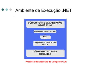 Ambiente de Execução .NET Processo de Execução de Código do CLR 