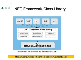 .NET Framework Class Library Biblioteca de classes do Framework .NET http://msdn2.microsoft.com/en-us/library/default.aspx 