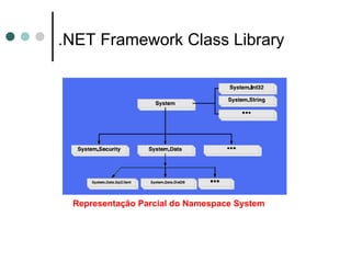 .NET Framework Class Library Representação Parcial do Namespace System 