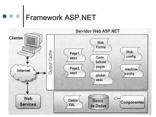 Framework ASP.NET 