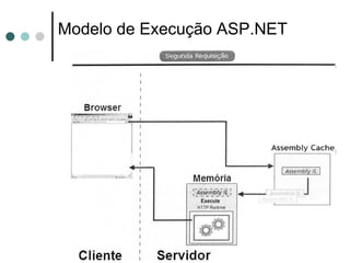Modelo de Execução ASP.NET 