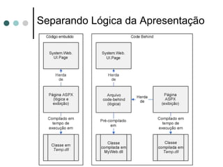 Separando Lógica da Apresentação 