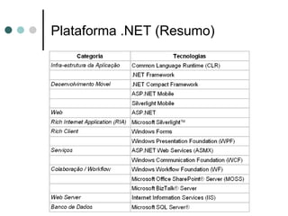 Plataforma .NET (Resumo) 