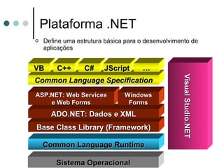 Plataforma .NET Define uma estrutura básica para o desenvolvimento de aplicações Base Class Library (Framework) Common Language Specification Common Language Runtime ADO.NET: Dados e XML VB C++ C# Visual Studio.NET ASP.NET: Web Services e Web Forms JScript … Windows Forms Sistema Operacional 