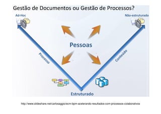 http://www.slideshare.net/carlosaggio/ecm-bpm-acelerando-resultados-com-processos-colaborativos
 