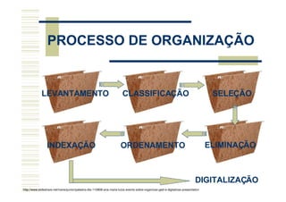 http://www.slideshare.net/ivanezjunior/palestra-dia-110808-ana-maria-luiza-evento-sobre-organizao-ged-e-digitalizao-presentation
 