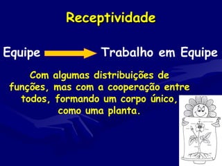 ReceptividadeReceptividade
Equipe Trabalho em Equipe
Com algumas distribuições de
funções, mas com a cooperação entre
todos, formando um corpo único,
como uma planta.
 