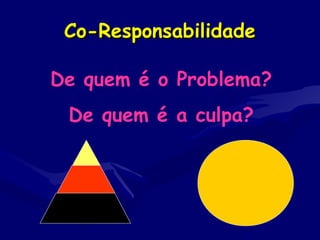 Co-ResponsabilidadeCo-Responsabilidade
De quem é o Problema?
De quem é a culpa?
 
