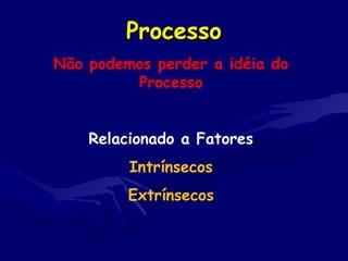 ProcessoProcesso
Não podemos perder a idéia do
Processo
Relacionado a Fatores
Intrínsecos
Extrínsecos
 