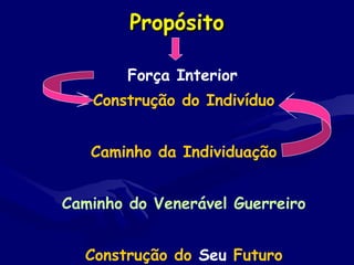 PropósitoPropósito
Força Interior
Construção do Indivíduo
Caminho da Individuação
Caminho do Venerável Guerreiro
Construção do Seu Futuro
 