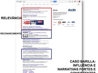 RELEVÂNCIA

RECONHECIMENTO

CASO BARILLA:
INFLUÊNCIA E
NARRATIVAS FORTES E

 