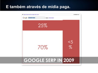 E também através de mídia paga.

25%

70%

<5
%

GOOGLE SERP IN 2009

 