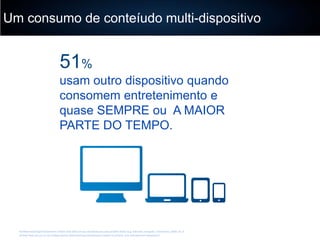Um consumo de conteíudo multi-dispositivo

51%
usam outro dispositivo quando
consomem entretenimento e
quase SEMPRE ou A MAIOR
PARTE DO TEMPO.

Q6 When watching entertainment content, how often are you simultaneously using another device [e.g. television, computer, smartphone, tablet, etc.]?
Q7 How likely are you to use multiple devices while watching entertainment content to enhance your entertainment experience?

 