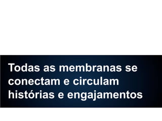Todas as membranas se
conectam e circulam
histórias e engajamentos

 