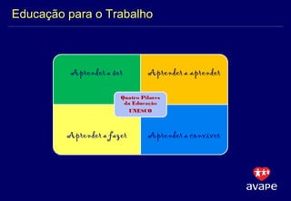 Educação para o Trabalho  