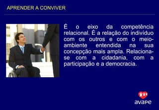É o eixo da competência relacional. É a relação do indivíduo com os outros e com o meio-ambiente entendida na sua concepção mais ampla. Relaciona-se com a cidadania, com a participação e a democracia.  APRENDER A CONVIVER 