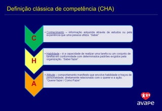 Definição clássica de competência (CHA) 