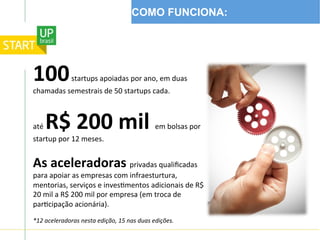 100	
  startups	
  apoiadas	
  por	
  ano,	
  em	
  duas	
  
chamadas	
  semestrais	
  de	
  50	
  startups	
  cada.	
  
	
  
até	
  R$	
  200	
  mil	
  em	
  bolsas	
  por	
  
startup	
  por	
  12	
  meses.	
  
	
  
As	
  aceleradoras	
  privadas	
  qualiﬁcadas	
  
para	
  apoiar	
  as	
  empresas	
  com	
  infraesturtura,	
  
mentorias,	
  serviços	
  e	
  invesOmentos	
  adicionais	
  de	
  R$	
  
20	
  mil	
  a	
  R$	
  200	
  mil	
  por	
  empresa	
  (em	
  troca	
  de	
  
parOcipação	
  acionária).	
  	
  
	
  
*12	
  aceleradoras	
  nesta	
  edição,	
  15	
  nas	
  duas	
  edições.	
  
COMO FUNCIONA:
 