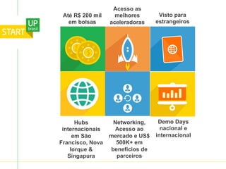 Até R$ 200 mil
em bolsas
Acesso as
melhores
aceleradoras
Visto para
estrangeiros
Hubs
internacionais
em São
Francisco, Nova
Iorque &
Singapura
Networking,
Acesso ao
mercado e US$
500K+ em
benefícios de
parceiros
Demo Days
nacional e
internacional
 