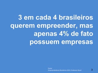 3
3 em cada 4 brasileiros
querem empreender, mas
apenas 4% de fato
possuem empresas
Fonte:	
  
Empreendedores	
  Brasileiros	
  2013,	
  Endeavor	
  Brasil	
  
 