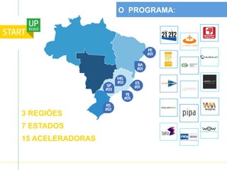 #01
PE
#01
ES
#01
BA
#05
RJ
#02
MG
#02
RS
#03
SP
3 REGIÕES
7 ESTADOS
15 ACELERADORAS
	
  
O PROGRAMA:
 