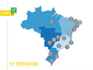 17 ESTADOS
SP
45
SC
03
RS
11
PR
05
RJ
14
MG
08
ES
03
PE
11
AL
03
CE
02
DF
03
MS
01
MS
01
PA
02
RN
02
BA
03
PB
02
GO
04
 