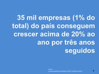 4
35 mil empresas (1% do
total) do país conseguem
crescer acima de 20% ao
ano por três anos
seguidos
Fonte:	
  
Empreendedores	
  Brasileiros	
  2013,	
  Endeavor	
  Brasil	
  
 