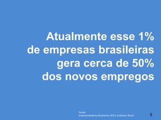 5
Atualmente esse 1%
de empresas brasileiras
gera cerca de 50%
dos novos empregos
Fonte:	
  
Empreendedores	
  Brasileiros	
  2013,	
  Endeavor	
  Brasil	
  
 
