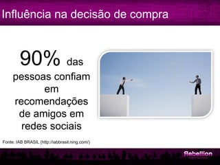 Influência na decisão de compra



         90% das
     pessoas confiam
           em
     recomendações
      de amigos em
       redes sociais
Fonte: IAB BRASIL (http://iabbrasil.ning.com/)
 