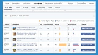 COMO FALAR DE TURISMO NO FACEBOOK