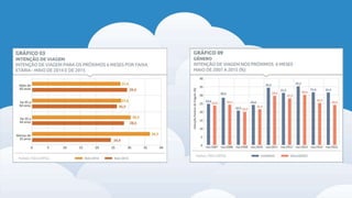 COMO FALAR DE TURISMO NO FACEBOOK