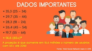 COMO FALAR DE TURISMO NO FACEBOOK