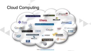 Cloud Computing
Fonte: www.blogtimicrocamp.com.br
 