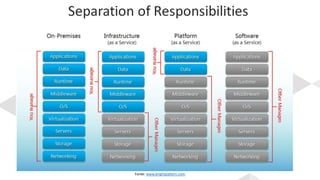 Fonte: www.brightpattern.com
 