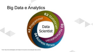 Big Data e Analytics
Fonte: http://comunidad.4geeks.co/el-trabajo-mas-sexy-de-la-comunidad-geek-data-scientist/
 