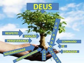 DEUSECUIDADORESPEITODOAÇÃOPERSEVERANÇACOMPAIXÃOFÉCARINHOSOLIDARIEDADECORAGEMAMORRESPONSABILIDADE