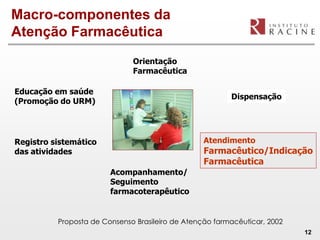 Macro-componentes da
Atenção Farmacêutica
                              Orientação
                              Farmacêutica

Educação em saúde
                                                         Dispensação
(Promoção do URM)




Registro sistemático                              Atendimento
das atividades                                    Farmacêutico/Indicação
                                                  Farmacêutica
                        Acompanhamento/
                        Seguimento
                        farmacoterapêutico


          Proposta de Consenso Brasileiro de Atenção farmacêuticar, 2002
                                                                           12
 